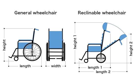 Wheelchair Anatomy