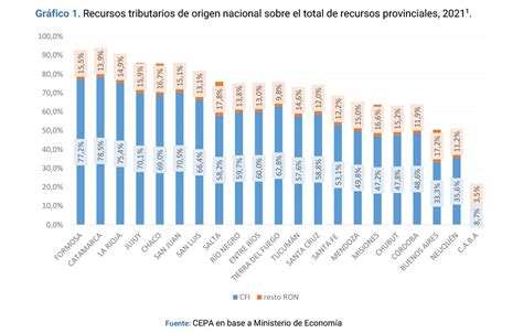 Transferencia a las provincias por coparticipación ADN