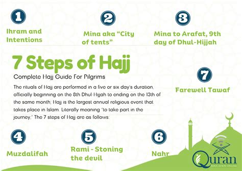 The Rituals Of Hajj A Step By Step Guide To The Sacred Pilgrimage