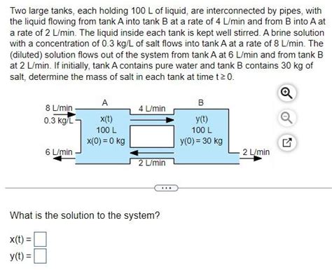 Solved Two Large Tanks Each Holding 100 L Of Liquid Are Chegg