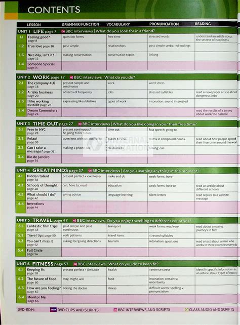Libro Speak Out Pre Intermediate 4