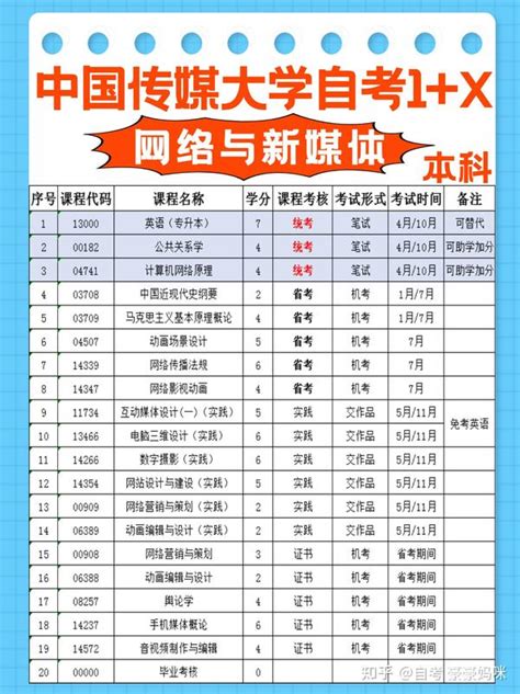 四川小自考｜中国传媒大学｜自考本科网络与新媒体1 X 知乎