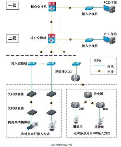 服务器带宽计算方法原理和其重要性 世外云文章资讯