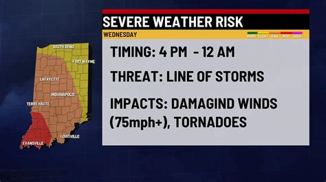 Stephanie Mead On Twitter Here Is The Timing Of Our Severe Weather