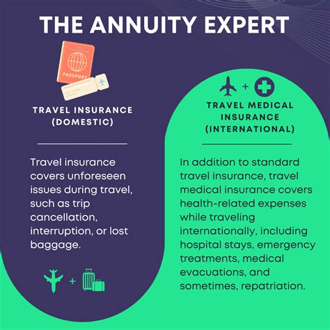 How Does Travel Insurance Work