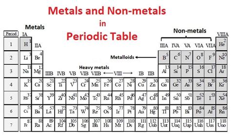 Metals and Non-Metals - Javatpoint