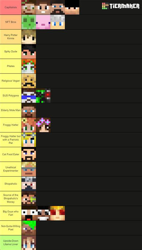 Hermitcraft Season 8 Members Tier List (Community Rankings) - TierMaker