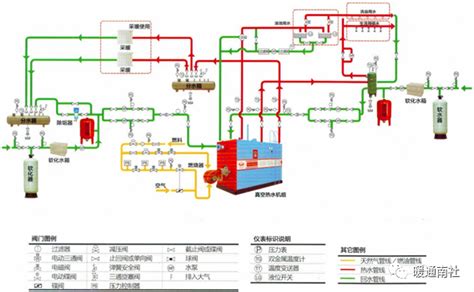 真空热水锅炉与锅炉设计应用参考手册（2021版） 土木在线