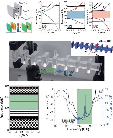 Topological Materials For Elastic Wave In Continuum