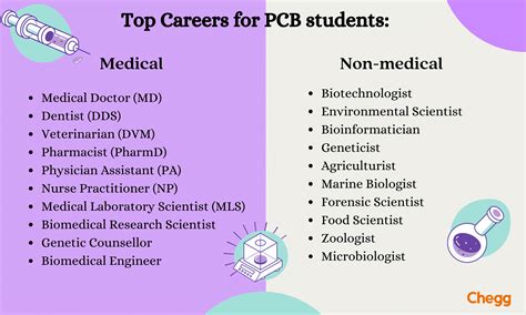 Career Options After Th With Pcb Career After Science Th Do Bsc