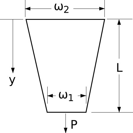 FEM SCILAB Método de Euler