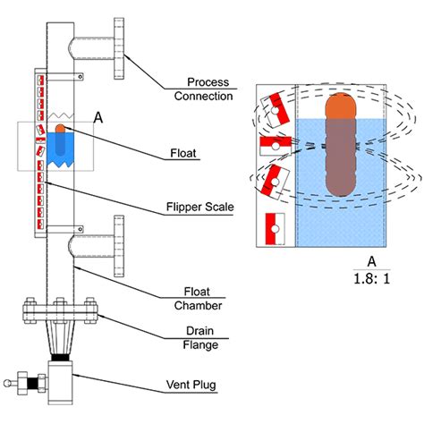 Magnetic Level Gauge For Remote Liquid Level Observation