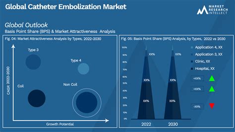 Catheter Embolization Market Size Trend And Forecast To 2029