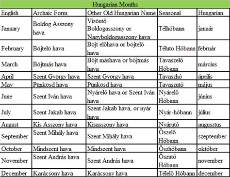 Hungarian Find The Factors