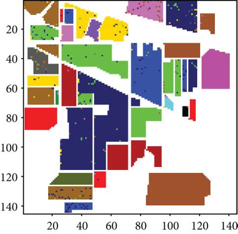 Indian Pines Dataset A The Ground Truth B Training Samples C