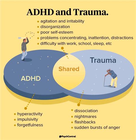 ADHD - Diseased Bloggers Gallery Of Images