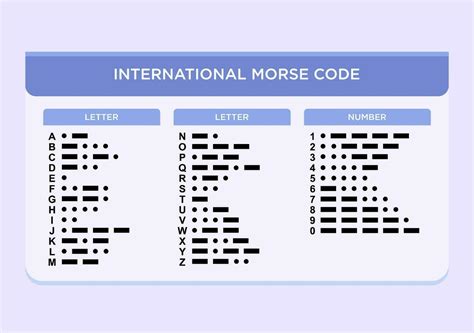 international morse code alphabet 29046408 Vector Art at Vecteezy