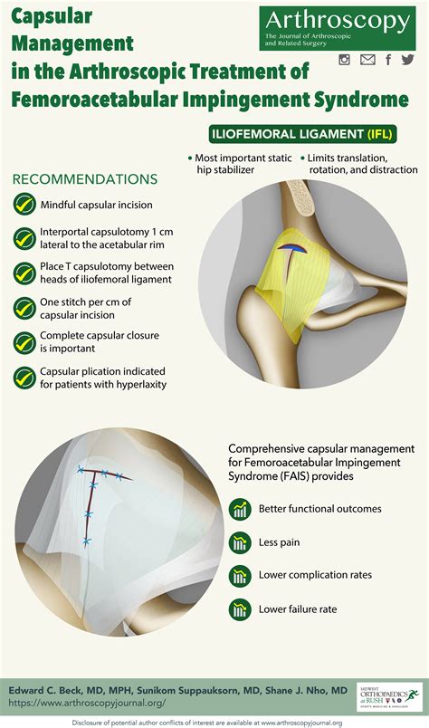 The Role Of Comprehensive Capsular Management In Hip Arthroscopy For