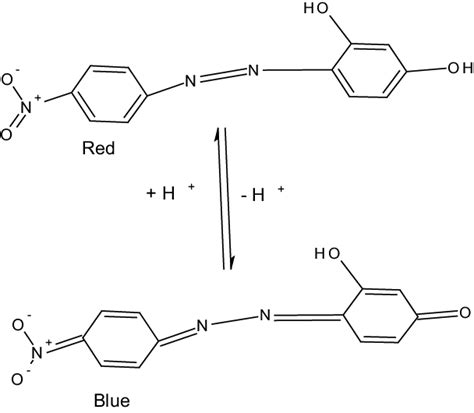 Scheme Structural Change In Azoviolet Indicator P Nitrobenzene Azo