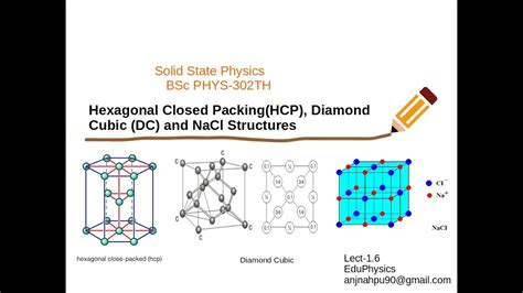 Hexagonal Closed Packing HCP Diamond Cubic DC And NaCl Solid State