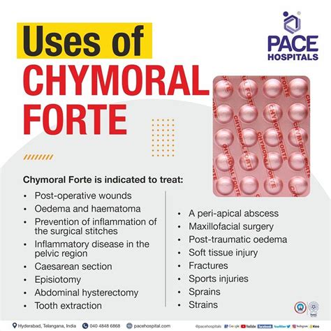 Chymoral Forte Uses Side Effects Dosage Composition Price