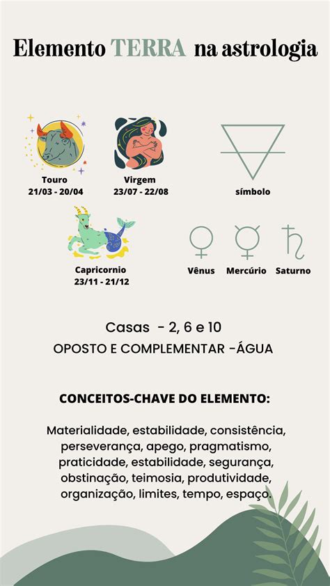 Os Elementos Dos Signos Entenda O Significado De Fogo Terra Ar E