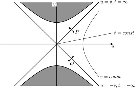 Figure 1 From The Einstein Dirac Maxwell Equations Black Hole