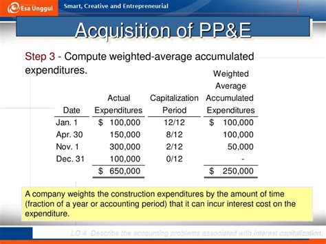 Acquisition And Disposition Of Property Plant And Equipment Ppt Download