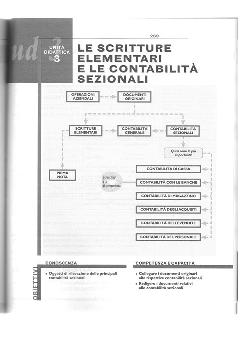 Le Contabilita Sezionali Economia Aziendale Studocu