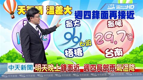 20190312中天新聞 【氣象】冷空氣減弱 白天溫升 日夜溫差大 Youtube