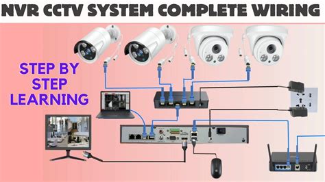 Ip Camera Wiring Diagram Ip Camera Installation And Configuration