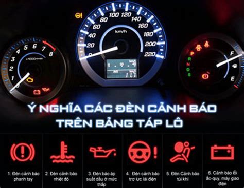 Cách Hiểu Và Nhớ ý Nghĩa Của 64 đèn Báo Trên Táp Lô Xe ô Tô