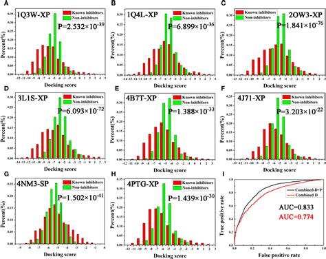 Frontiers Integrating Machine Learning Based Virtual Screening With