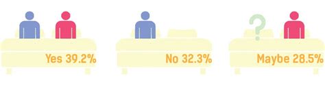 Singaporeans Are Highly Satisfied With Their Sex Life And Are Open To New Experiences Sg Magazine