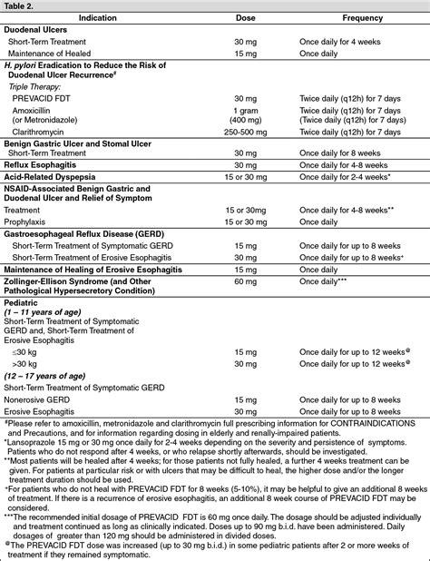 Prevacid Fdtiv Dosagedirection For Use Mims Thailand