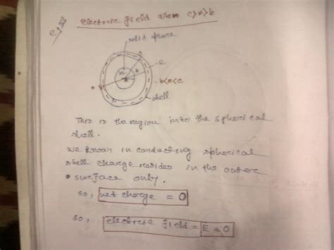 Solved A Solid Insulating Sphere Of Radius A Carries A Net Positive