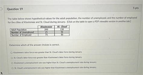 Solved The Table Below Shows Hypothetical Values For The