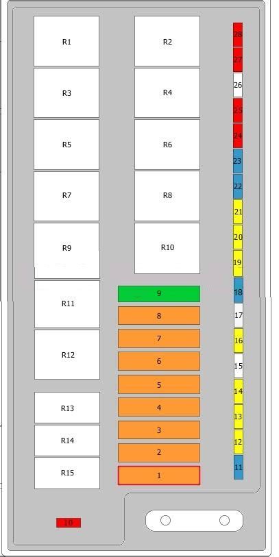 Chrysler Voyager Sicherungskasten Belegung Sicherungskasten