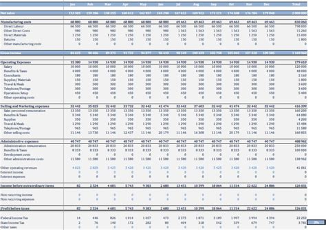 Easy To Use Startup Budget Template Monday Blog