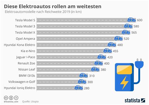 R Wie Reichweite T Emagazin