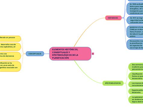 Elementos Hist Ricos Conseptuales Y Epistemol Gicos De La