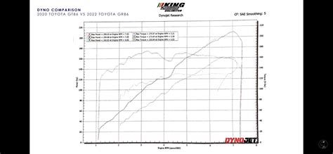 Fa Dyno Cheap Sales Wcigco Netfirms