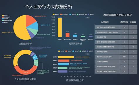 数据分析师要具备哪些能力