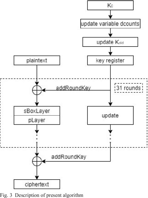 Design And Implementation Of Vehicle Data Transmission Protocol Based