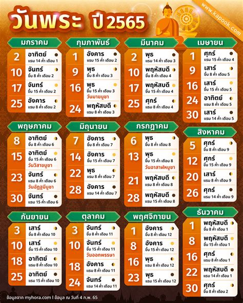 ปฏิทินวันพระ ปี 2565 ทำบุญเสริมมงคล ปักหมุดได้ตลอดปี