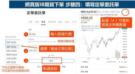 Ib盈透證券期貨下單教學：如何用ib期貨交易？網頁版圖解教學 Mrmarket市場先生