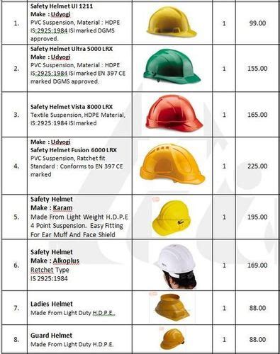 Safety Helmet Colour Code - MosOp