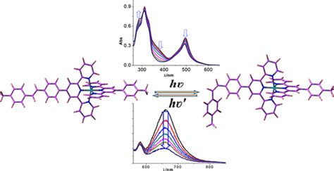 Synthesis Structural Characterization And Luminescence Switching Of