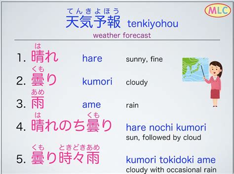 Pin By Kate Clarke On Blossoms Japanese Language Learning Japanese