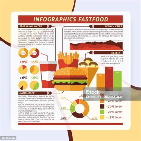 Infografis Makanan Cepat Saji Diatur Dengan Simbol Makanan Penutup Dan Minuman Dan Grafik Vektor